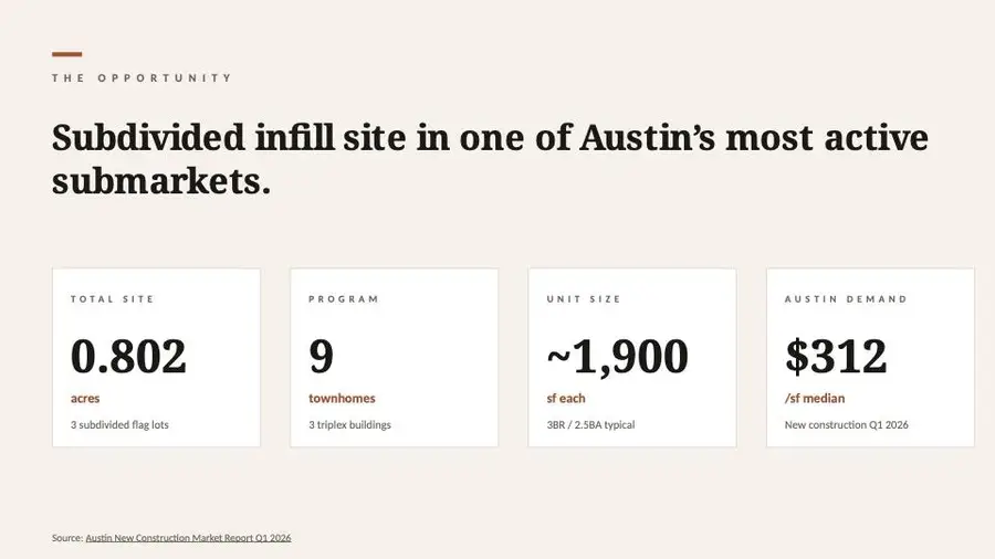 6011 Ponca St, Austin, TX 78741 - #2
