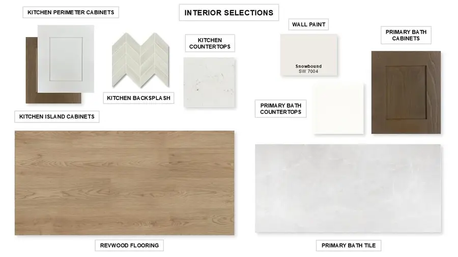 204 Gary Wayne Dr, Liberty Hill, TX 78642 - #3