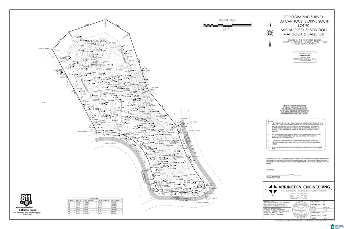 1 HAZELTINE WALK, Shoal Creek, AL 35242 - Image #1
