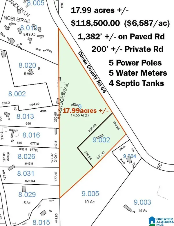 0 COOSA COUNTY ROAD 66, Sylacauga, AL 35151