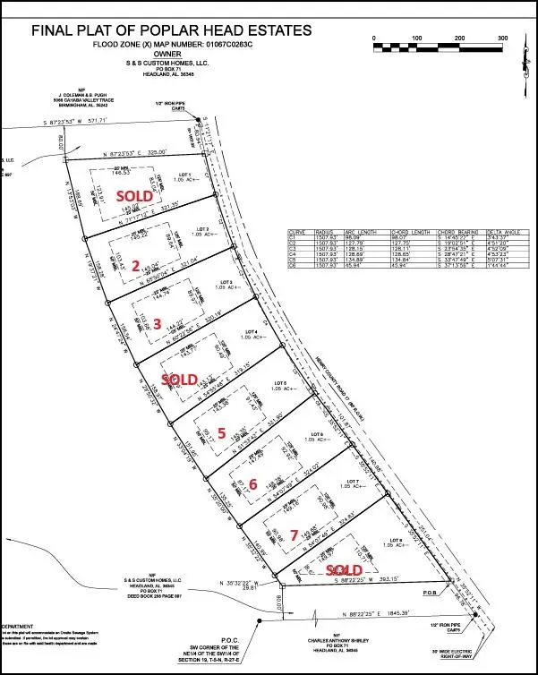 Lot 7 County Road 17, Headland, AL 36345 - Image #3