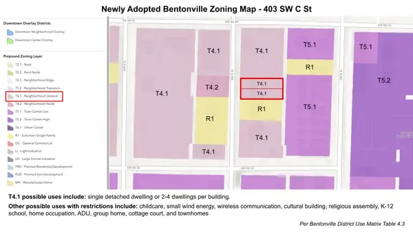 403 SW C Street, Bentonville, AR 72712