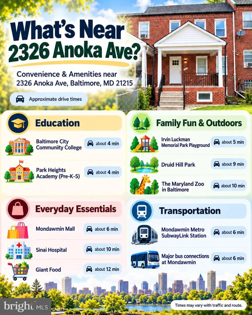 2326 Anoka Ave, Baltimore, MD 21215 - #2