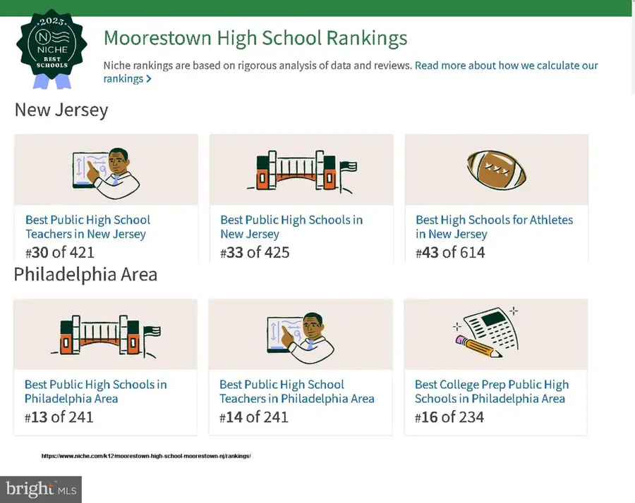 106 Fellowship, Moorestown, NJ 08057 - #2
