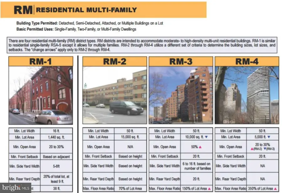 2919 N 6th St, Philadelphia, PA 19133 - #2