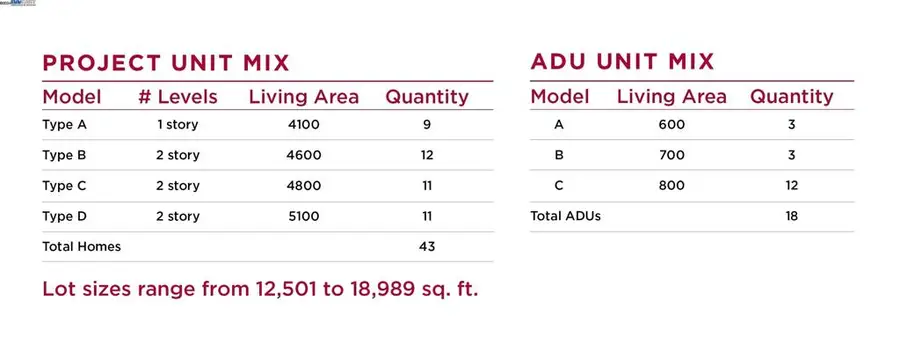 18895 Bollinger Canyon Rd, San Ramon, CA 94583 - Image #2
