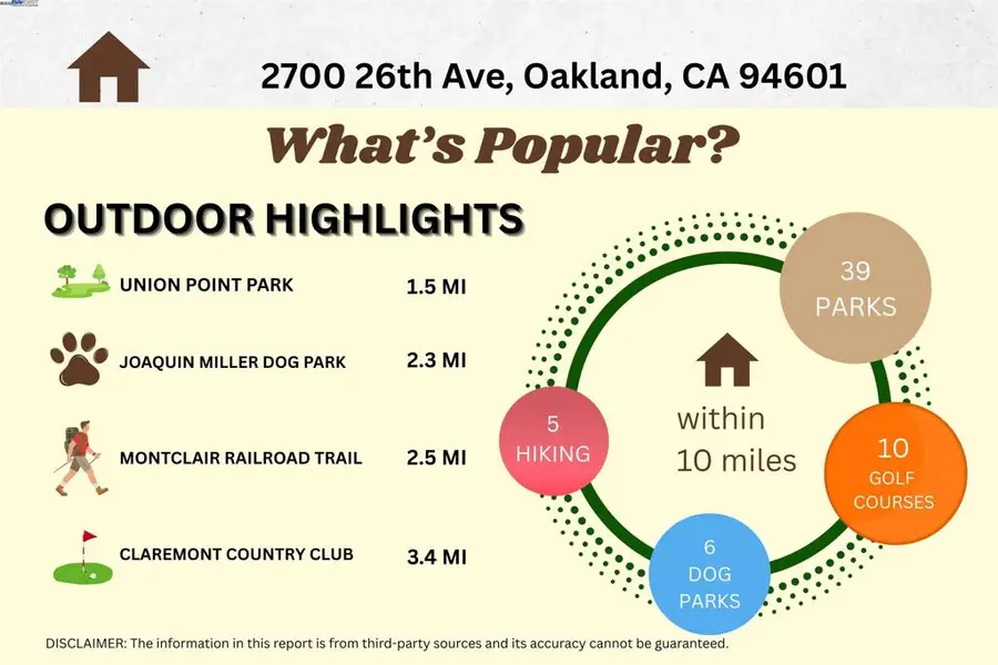 2700 26th Ave, Oakland, CA 94601 - #3