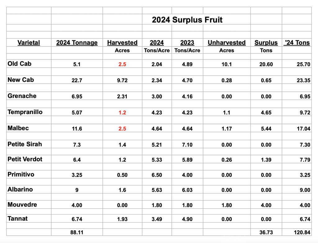 6944 Union Road, Paso Robles, CA 93446 - Image #1