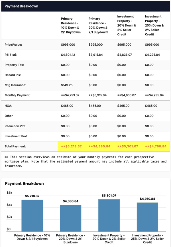 5151 Walnut Ave. #34, Irvine, CA 92604