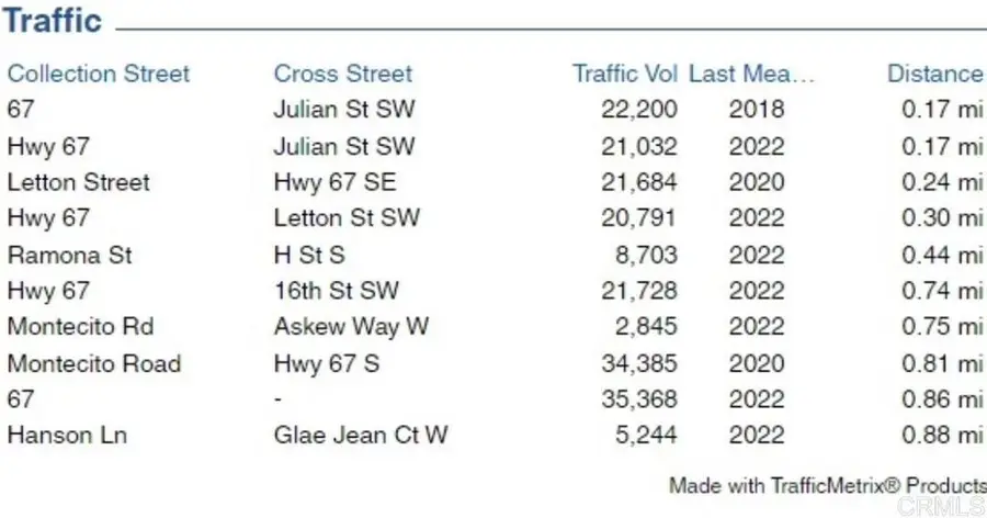 315 Hunter Street E, Ramona, CA 92065 - Image #2