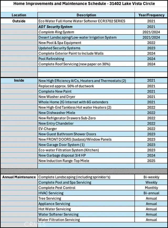31402 Lake Vista Circle, Bonsall, CA 92003 - #1