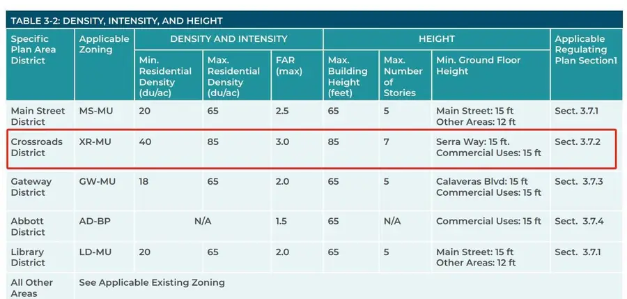27 Main Street, Milpitas, CA 95035 - Image #2