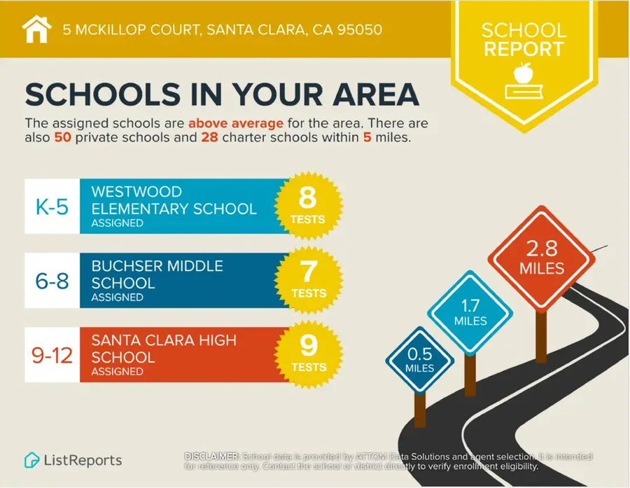 5 McKillop Court, Santa Clara, CA 95050 - Image #3