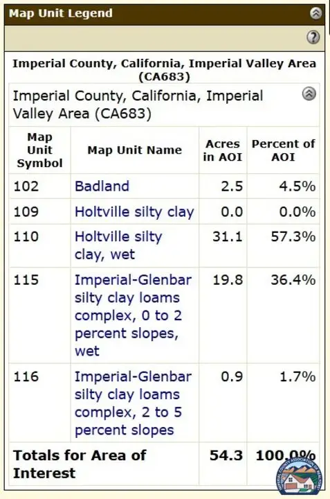 0   Rositas Canal Gate 5, Holtville, CA 92250 - Image #3