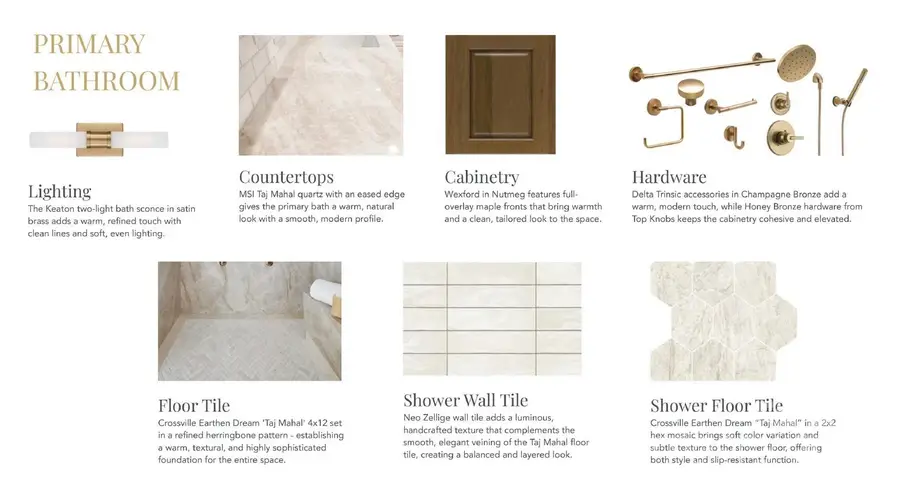 3916 Sarah Drive, Charlotte, NC 28217 - Image #3