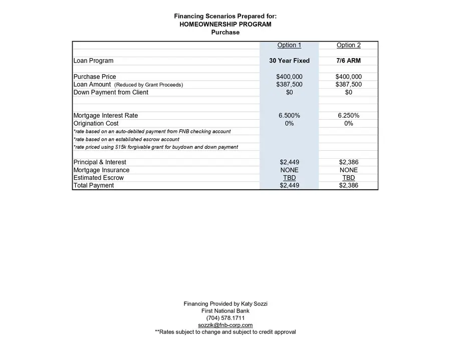 712 Rodey Avenue, Charlotte, NC 28206 - Image #2