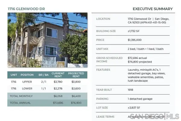 1716 Glenwood Dr, San Diego, CA 92103