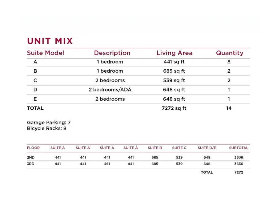 1289 Russell Way, Hayward, CA 94541 - #2