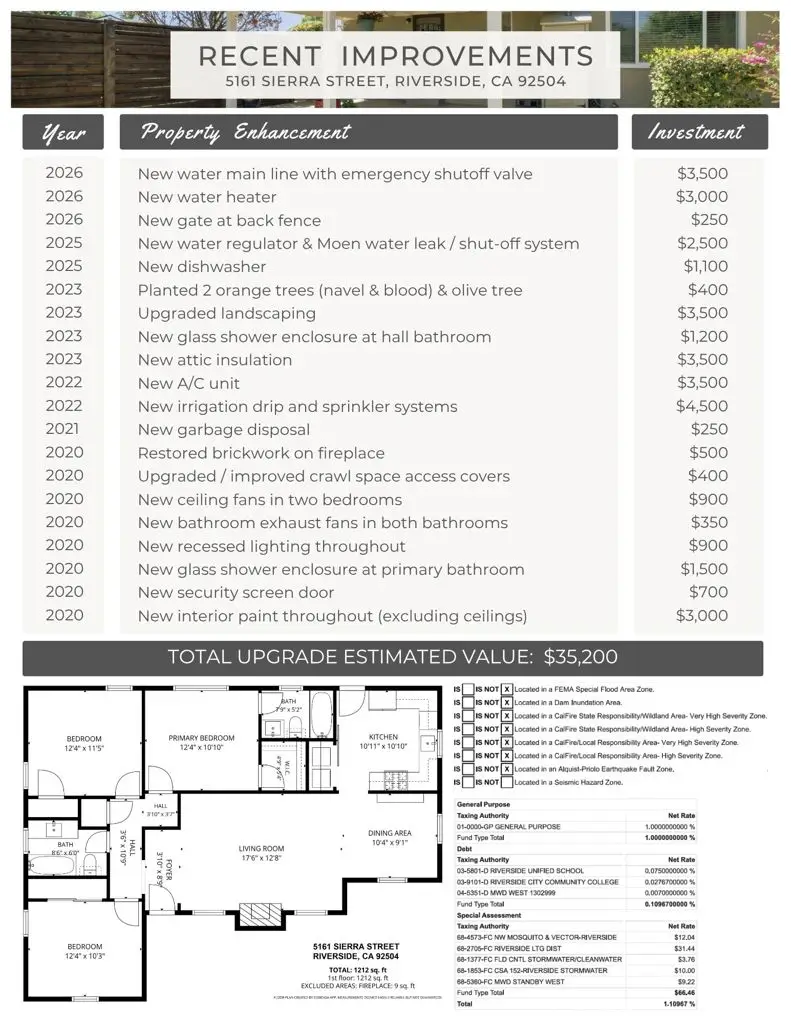 5161 Sierra Street, Riverside, CA 92504 - #1