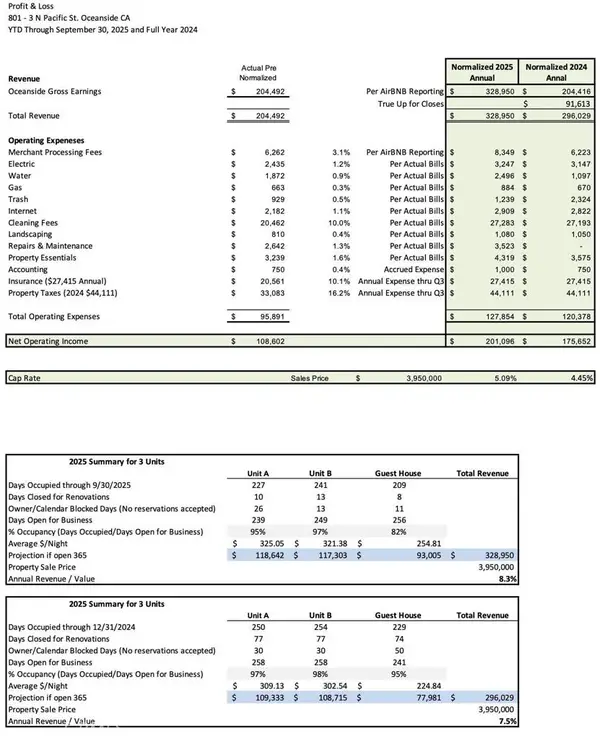 801 N Pacific Street, Oceanside, CA 92054