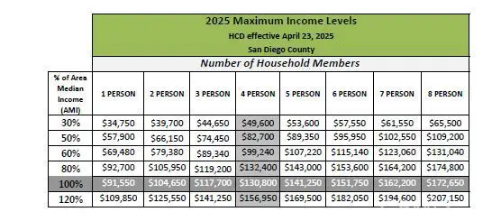 331 Brotherton, Escondido, CA 92025 - #2