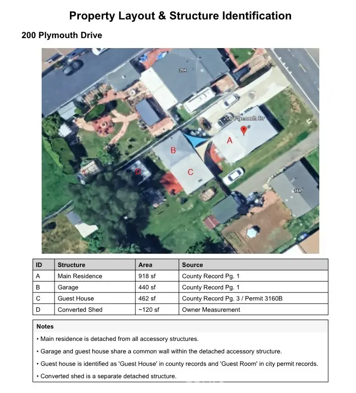 200 Plymouth Drive, Vista, CA 92083 - #2