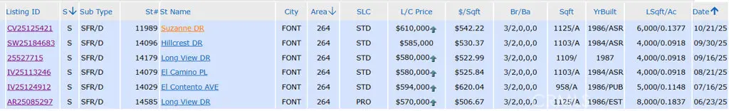 14519 El Contento, Fontana, CA 92337 - #1