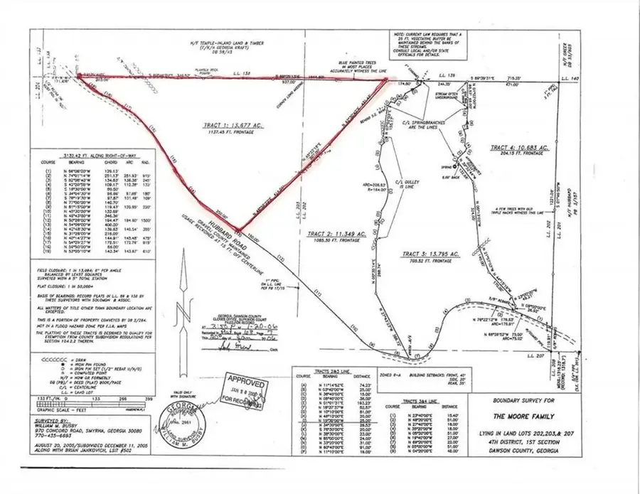 0 Hubbard Road, Dawsonville, GA 30143 - #2