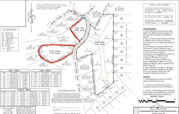 0 Ridge Drive, Tallapoosa, GA 30176