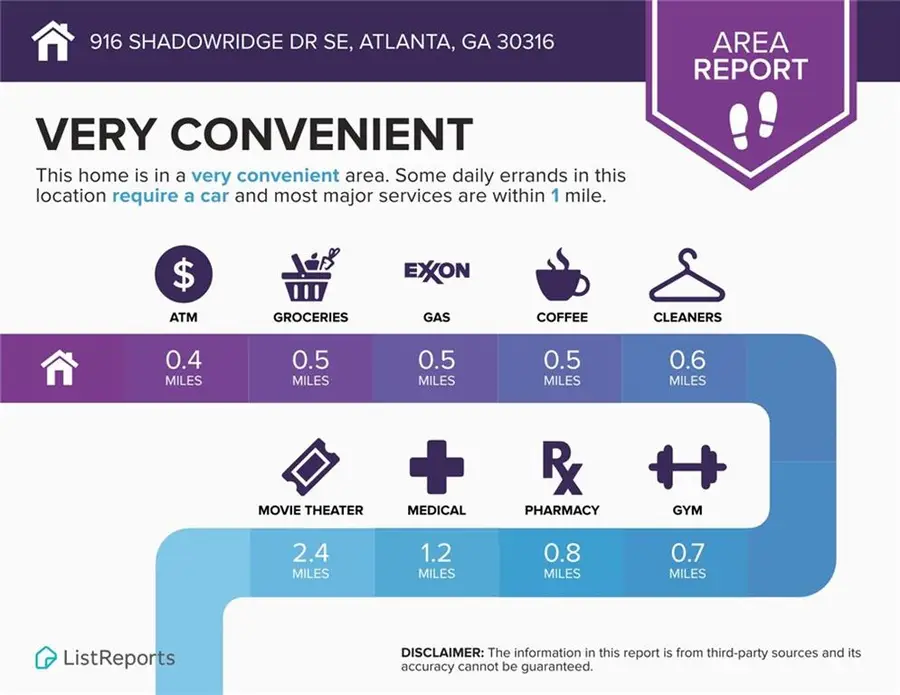 916 Shadowridge Dr Se, Atlanta, GA 30316 - #2