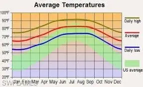 Address Withheld By Seller, Lehigh Acres, FL 33974 - #2