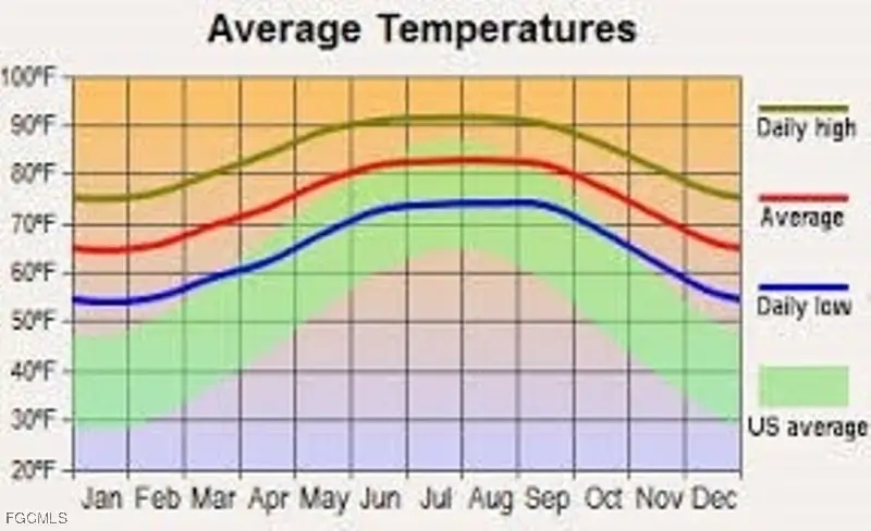 1620 Hibiscus Avenue, Lehigh Acres, FL 33972 - Image #2