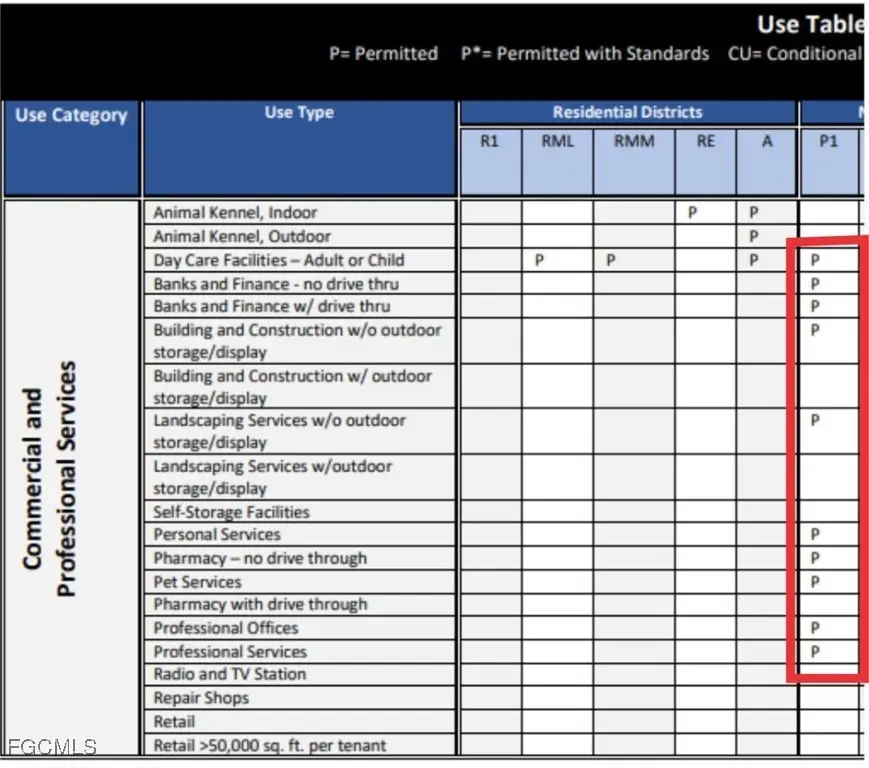 805 NE 7th Place, Cape Coral, FL 33909 - Image #2