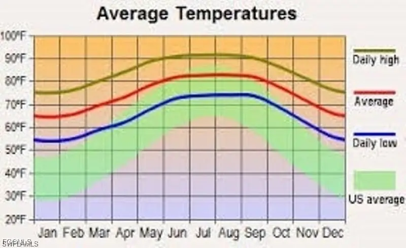 527 Hawthorne Avenue S, Lehigh Acres, FL 33974 - Image #2