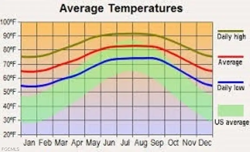 950 Commodore Street, Lehigh Acres, FL 33974 - #2