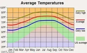 508 Lone Star Lane, Lehigh Acres, FL 33974 - #2