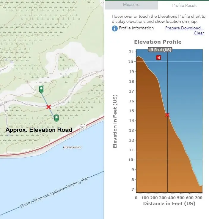 296 Gramercy Plantation Blvd, Eastpoint, FL 32328 - #3