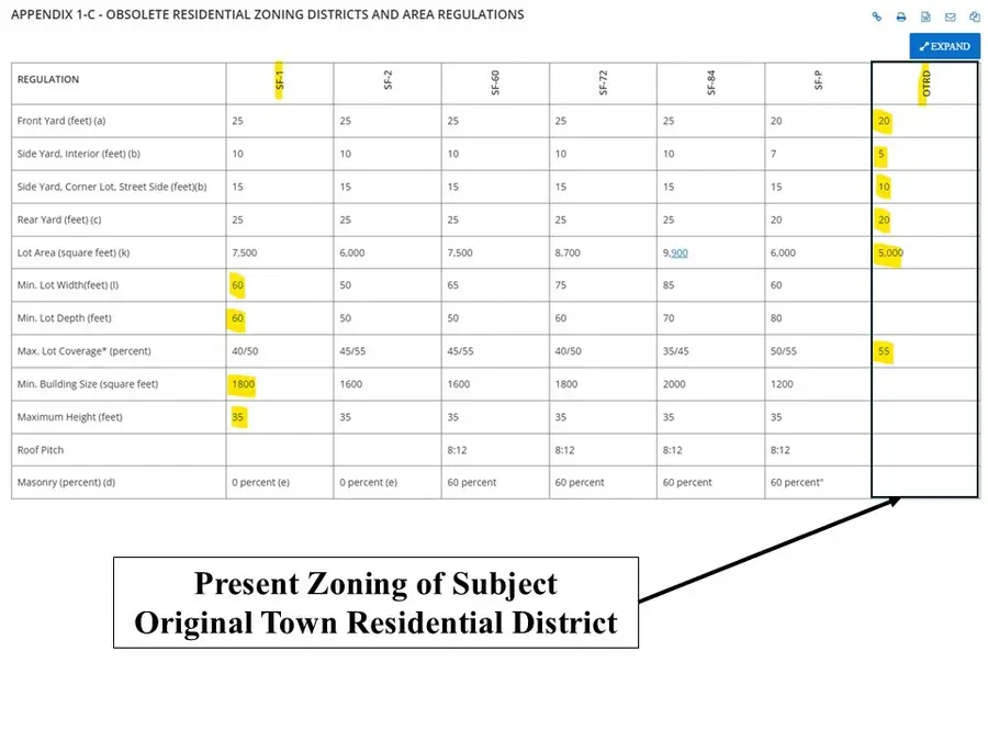 461 S Hwy 5 Street, Van Alstyne, TX 75495 - #3