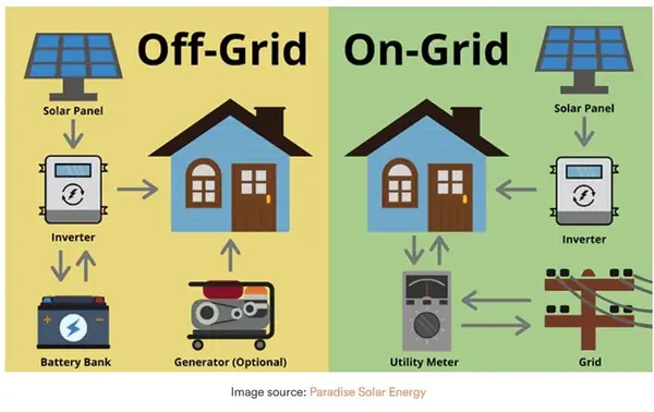 17454 County Road 663, Farmersville, TX 75442