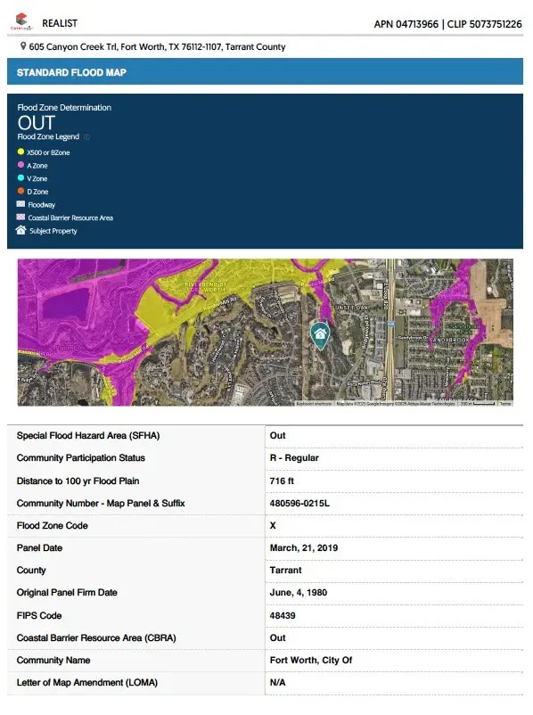 609 Canyon Creek Trail, Fort Worth, TX 76112 - Image #3