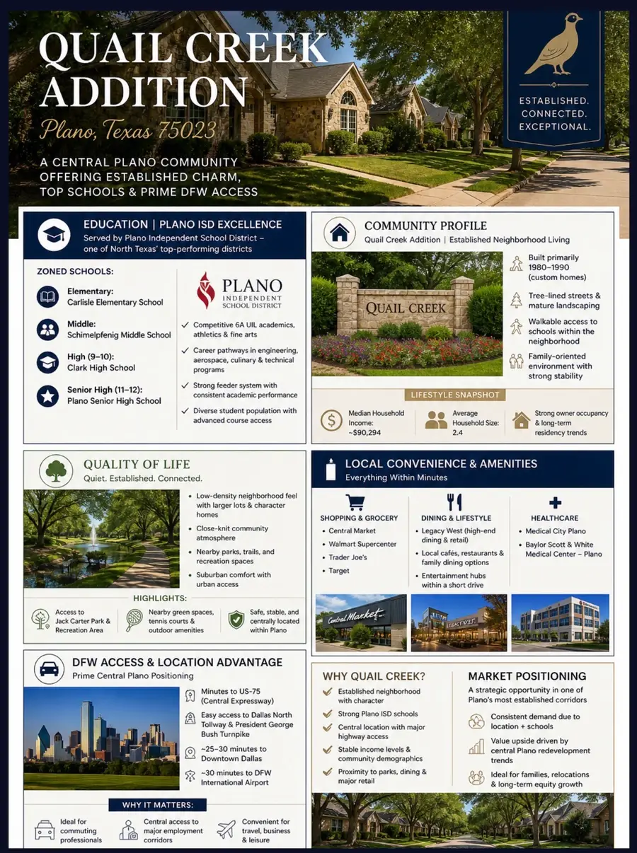 6524 Pheasant Run Road, Plano, TX 75023 - #2