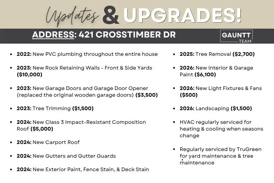 421 Crosstimber Drive, Hurst, TX 76053 - #2