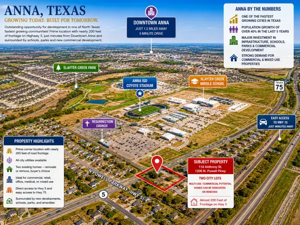 116 N Anthony Street, Anna, TX 75409