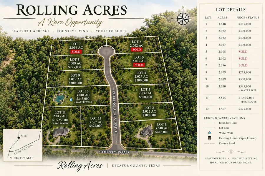 708 Rolling Acres Drive, Ponder, TX 76259 - #2