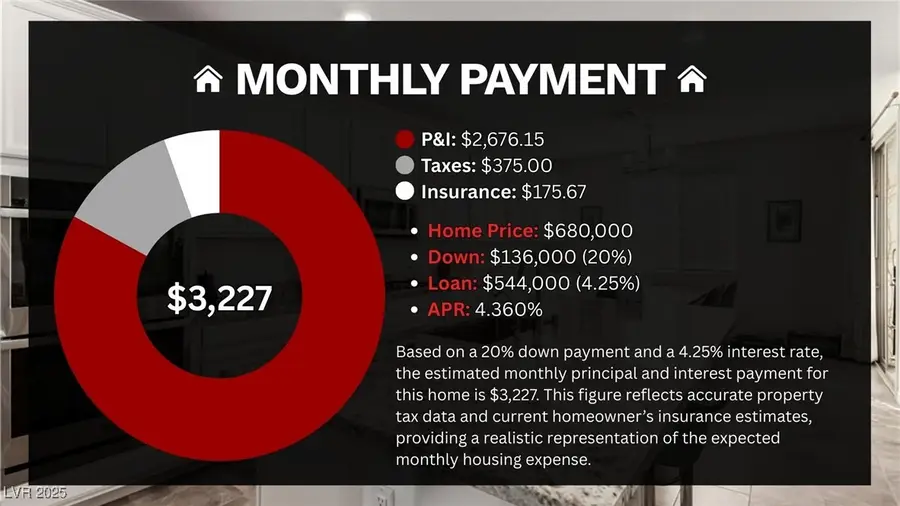 905 Sycamore Falls Street, Henderson, NV 89052 - Image #3
