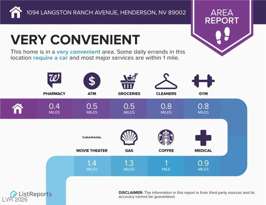 1094 Langston Ranch, Henderson, NV 89002 - Image #2