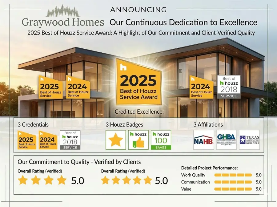 5221 Hillman Street #C, Houston, TX 77023 - #2