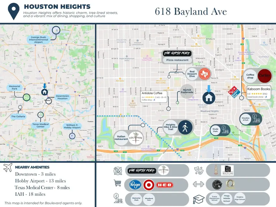 618 Bayland Avenue, Houston, TX 77009 - #3