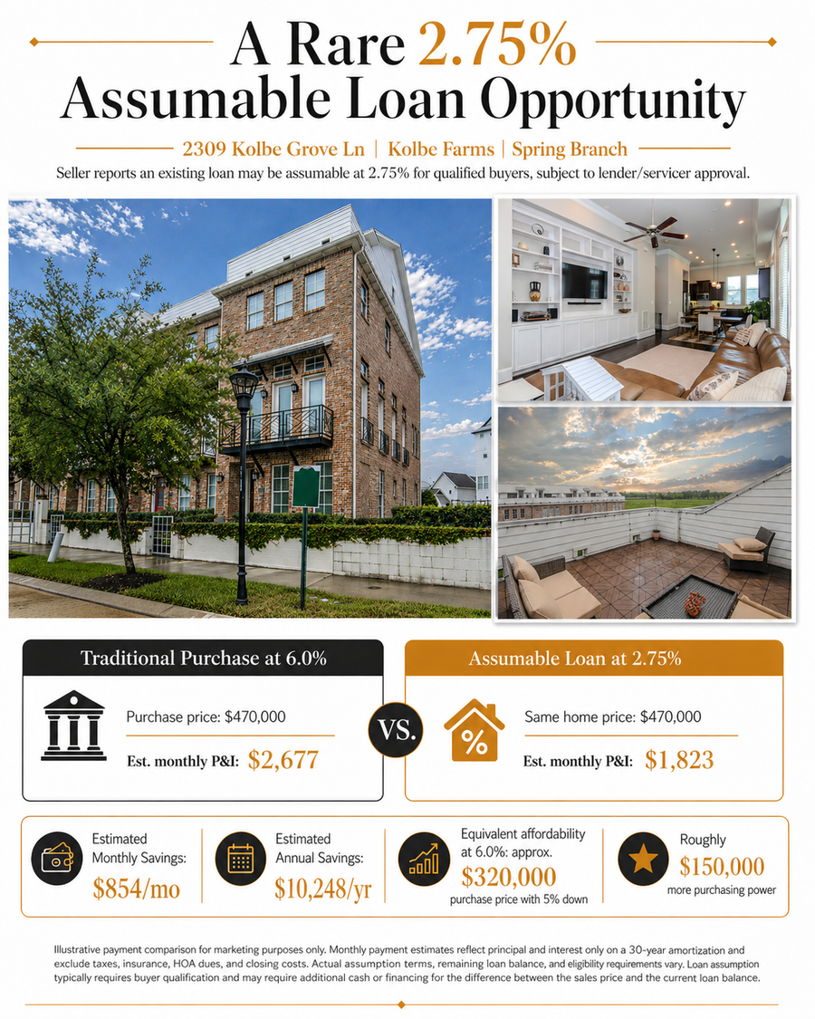 2309 Kolbe Grove Lane, Houston, TX 77080 - #3