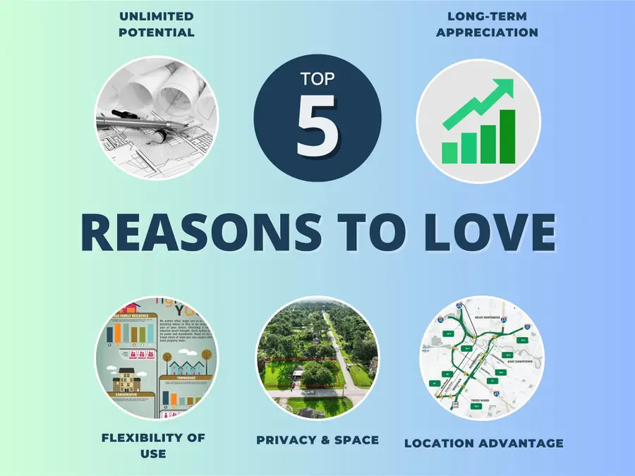 7309 Orville Street, Houston, TX 77028 - Image #2